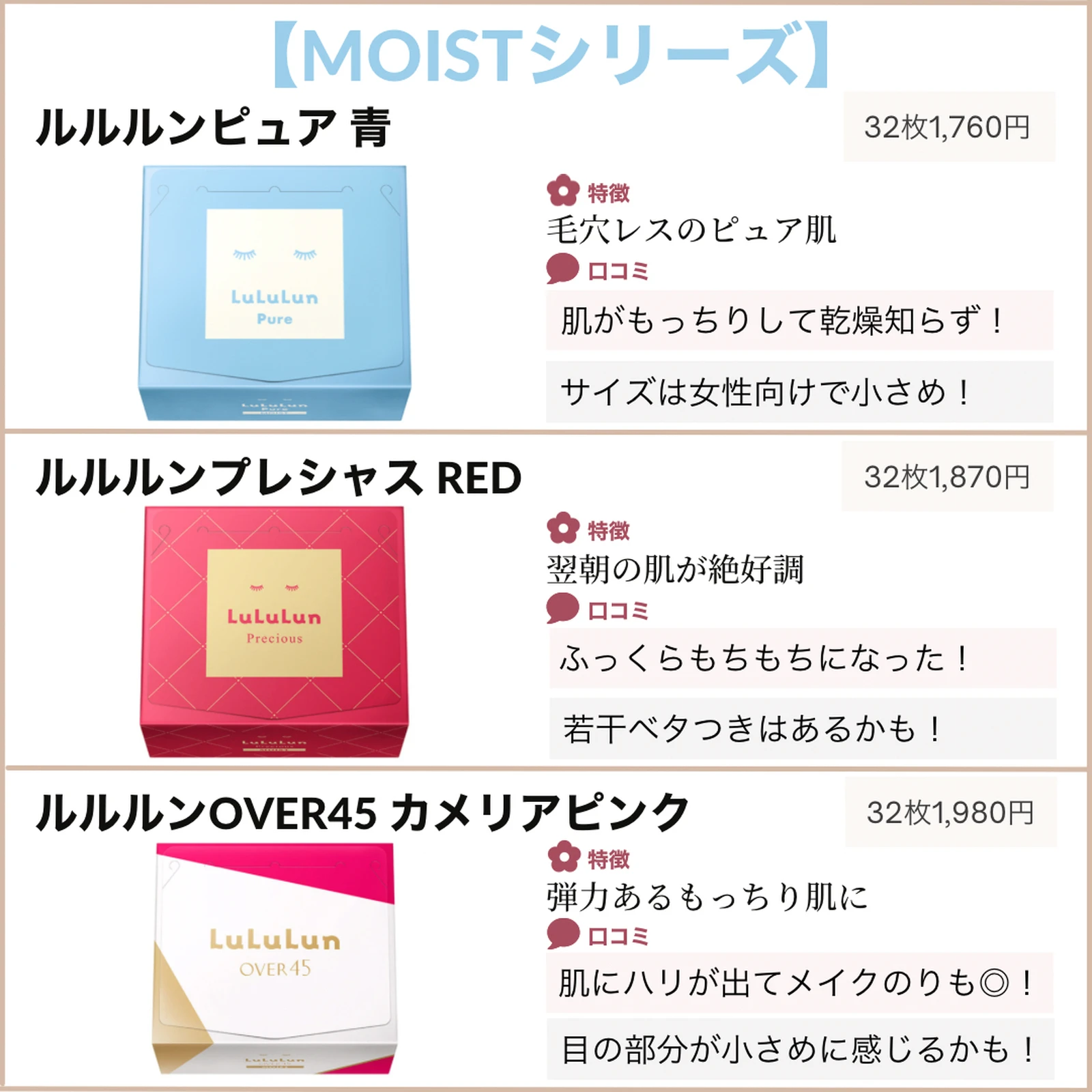 日常使いで毛穴知らず フェイスマスク ルルルン比較 もも すっぴん美容マガジンが投稿したフォトブック Lemon8 日常使いで毛穴知らず フェイスマスク ルルルン比較 もも すっぴん美容マガジンが投稿したフォトブック Lemon8