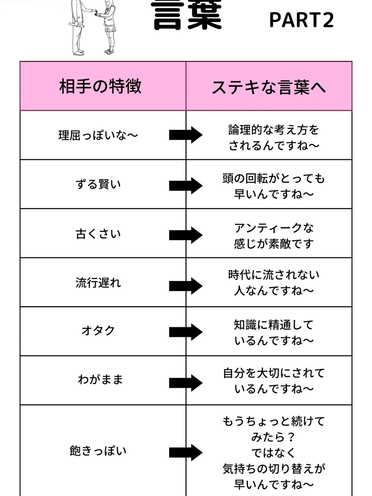 素敵な言い換える言葉７選 Yuu 心の休憩所が投稿したフォトブック Lemon8