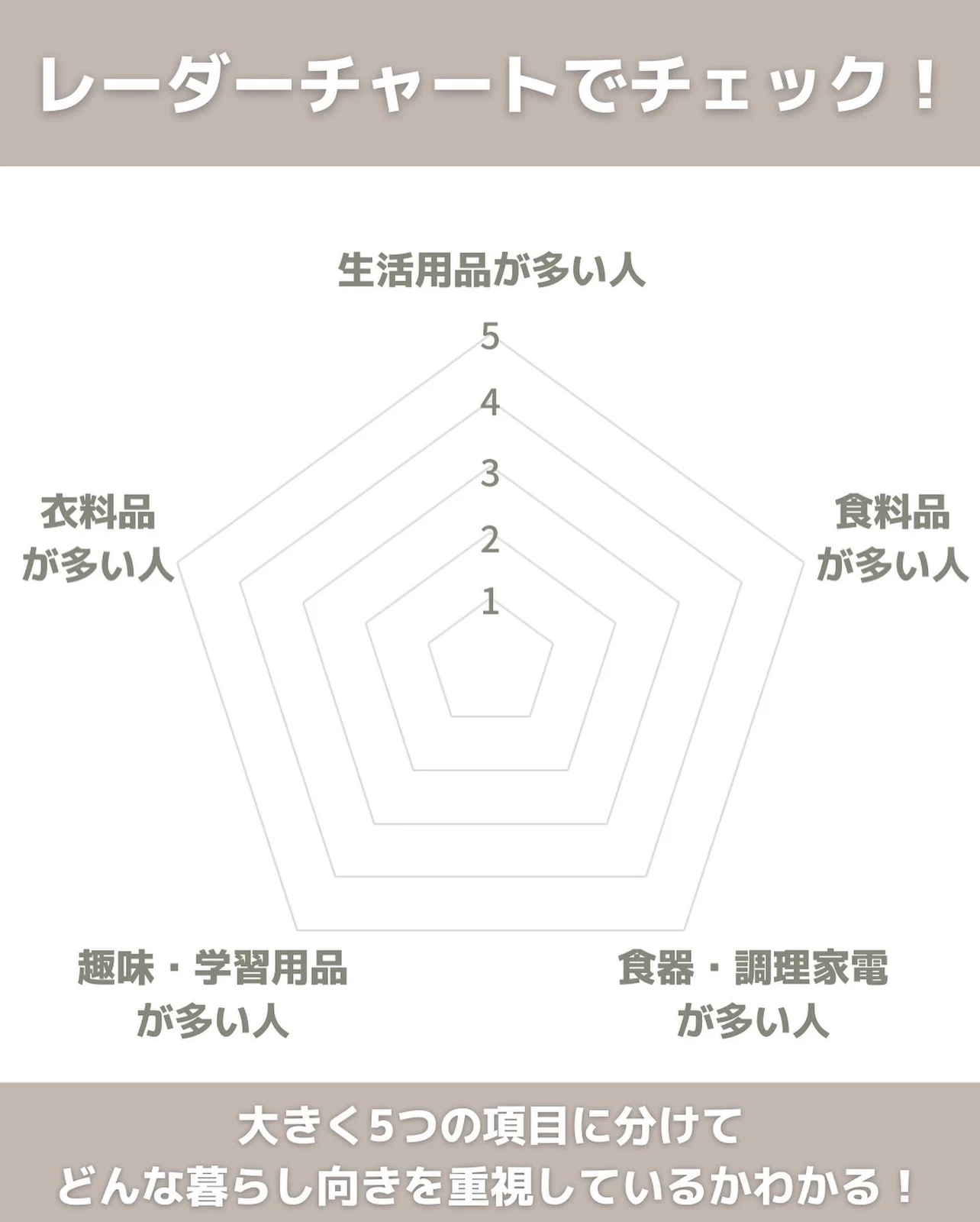 自己分析をして収納計画の失敗を防ぐ とも 一級建築士ママの家づくりが投稿したフォトブック Lemon8