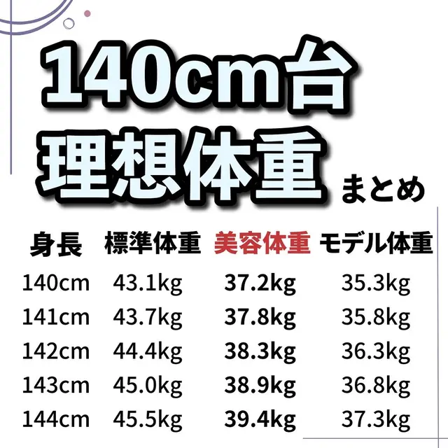 メイド 序文 良性 146 センチ 平均 体重 Aliciainwonderlandlifestyleblog Com メイド 序文 良性 146 センチ 平均 体重 Aliciainwonderlandlifestyleblog Com