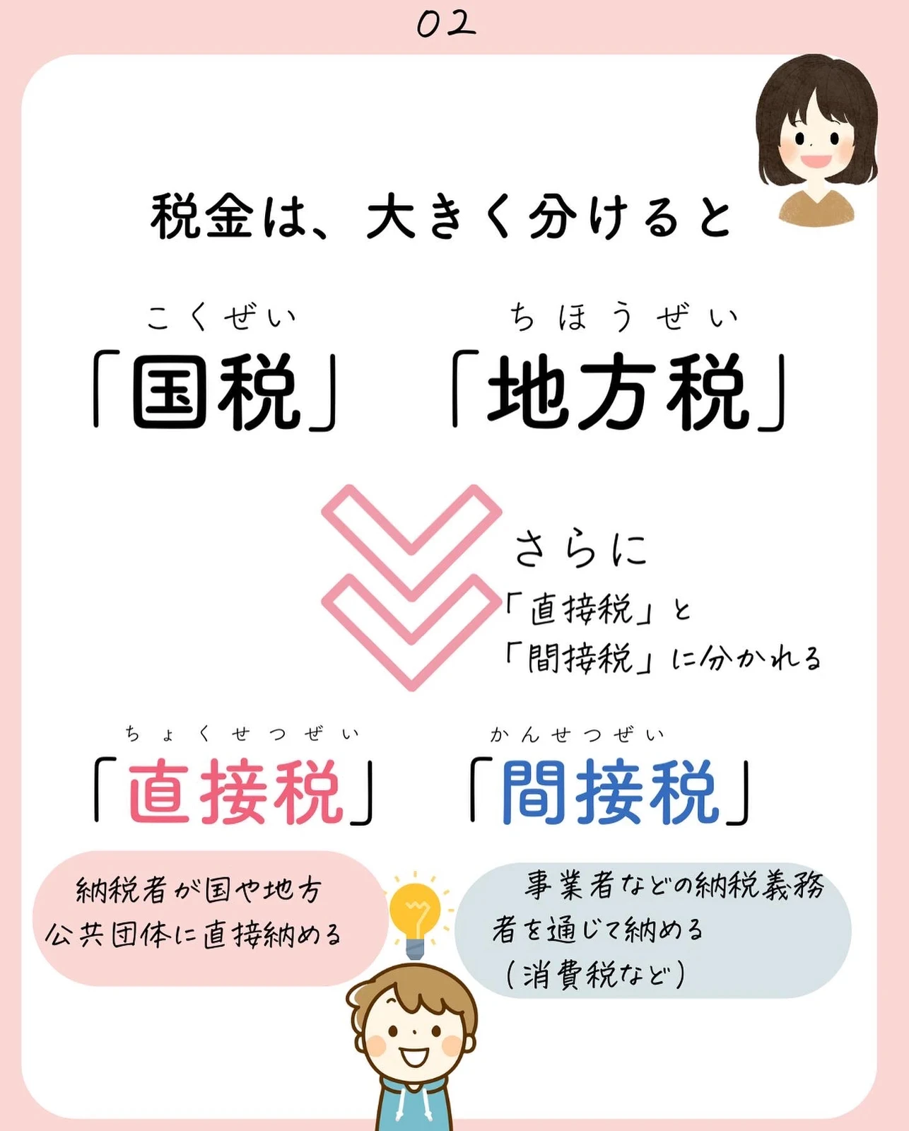 小学生でもわかる ゼロからの 税金の種類 よしこ お金の勉強 基礎知識 が投稿したフォトブック Lemon8