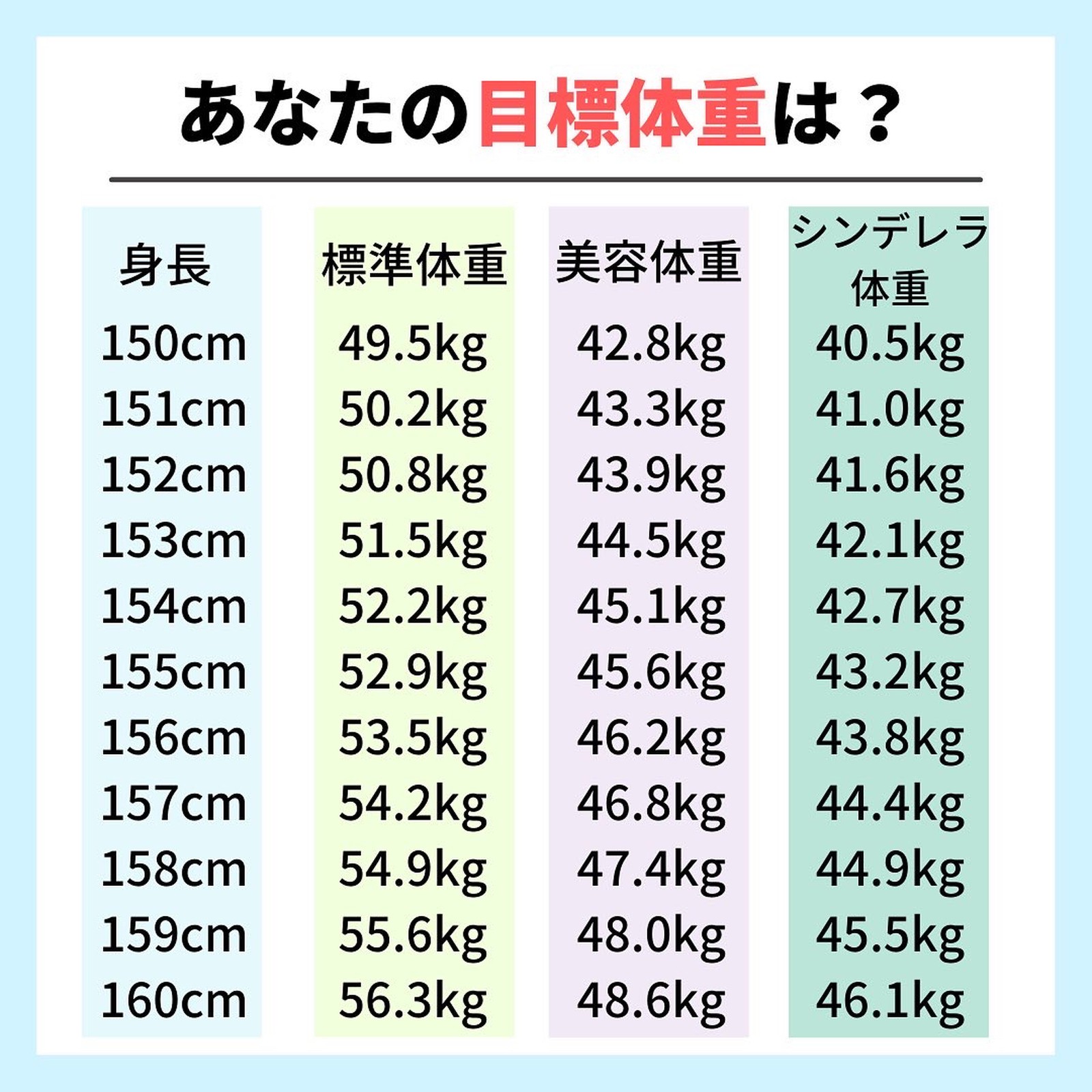 Lemon8 Story 平均体重 男子