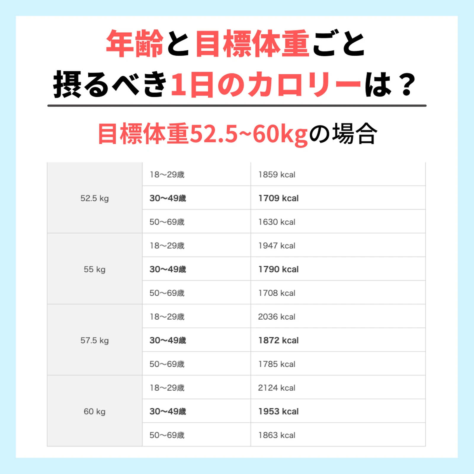 年齢と目標体重ごと摂るべき1日のカロリーは たくみ先生 食べ過ぎダイエットが投稿したフォトブック Lemon8