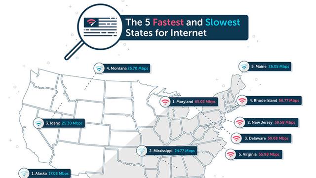 Diese Karte Die Die Schnellsten Und Langsamsten Internetgeschwindigkeiten In Den Usa Zeigt Konnte Den Weg Einer Startup Abwanderung Im Silicon Valley Vorhersagen Spielinformationen