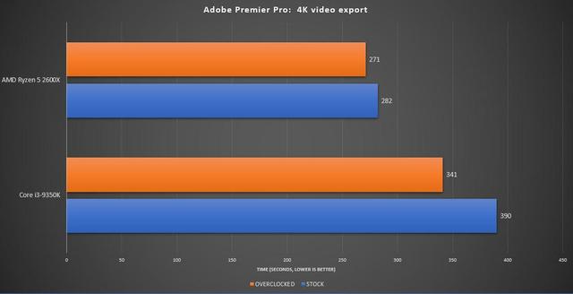 Was Ist Besser Amd Ryzen 5 Oder Intel Core I5