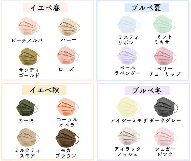 Nameに関する最新投稿と人気の投稿 Lemon8