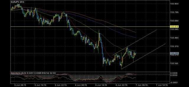 ユーロ円に関する最新投稿と人気の投稿 Lemon8