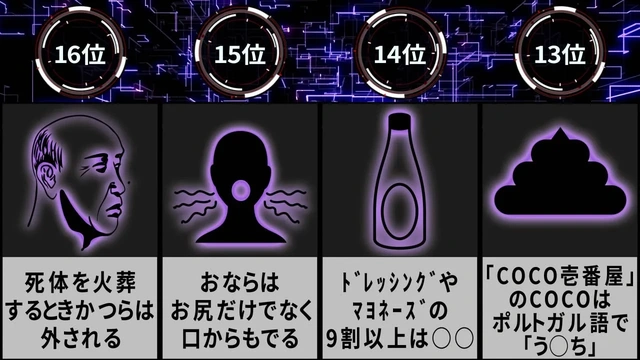 Buzzvideo Story 9割が知らない雑学