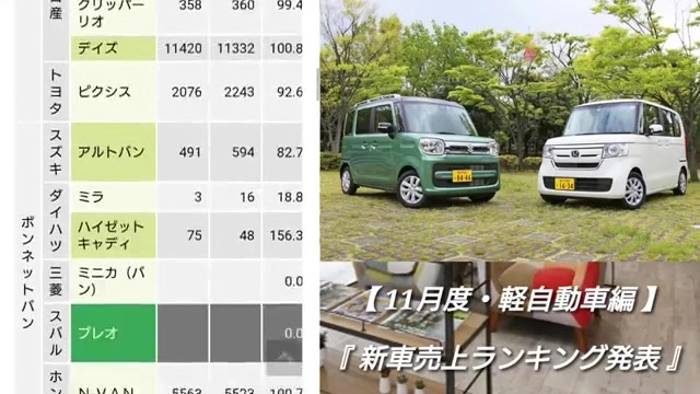 Buzzvideo Story 軽自動車 0 100 ランキング 1 9 0 11