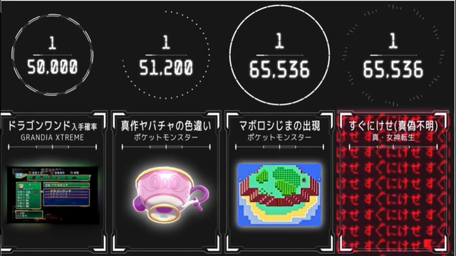 Buzzvideo Story ゲームで低確率で起こること