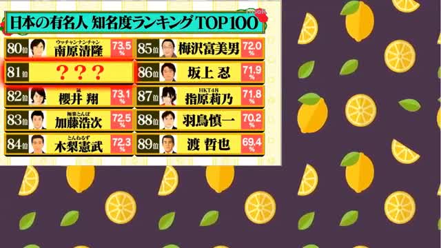 日本の有名人 知名度ランキングtop100