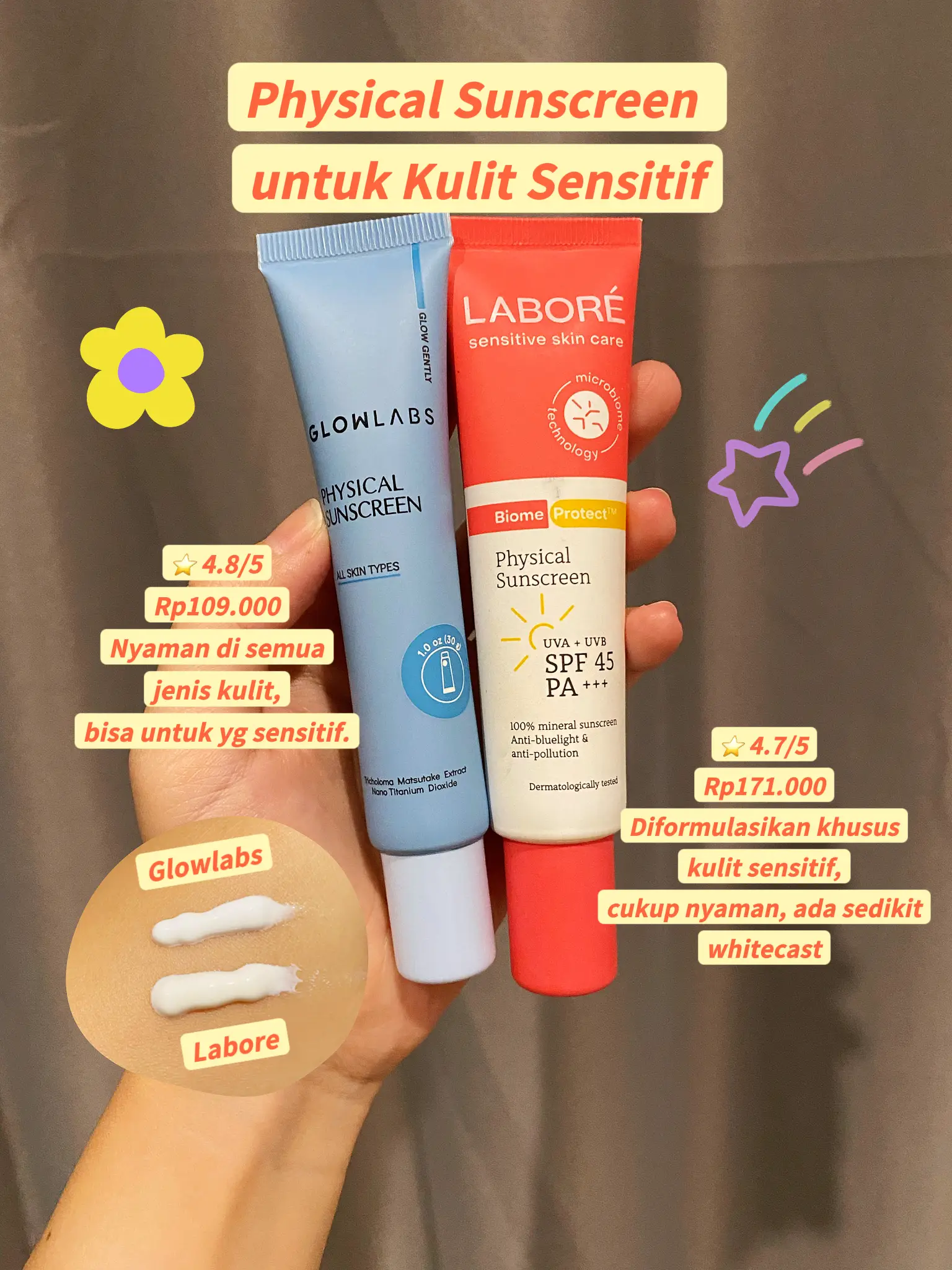 Rekomendasi Sunscreen Sesuai Tipe Kulit Wajah | Galeri Diposting Oleh ...