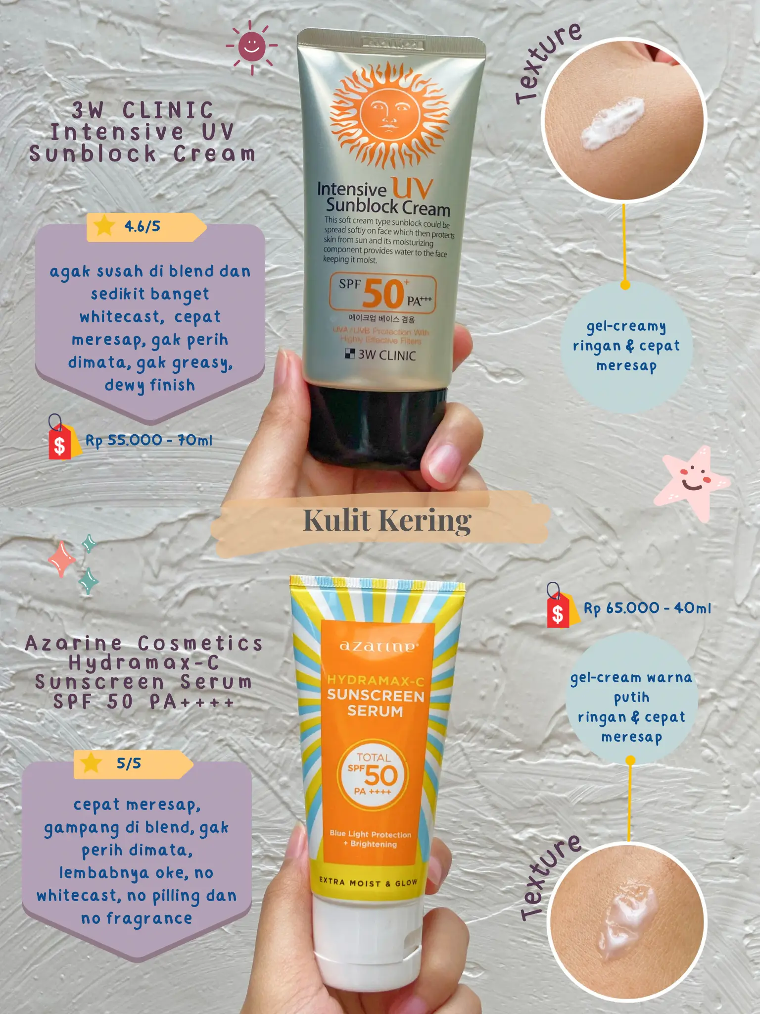 Rekomendasi Sunscreen Sesuai Tipe Kulit Wajah | Galeri Diposting Oleh ...