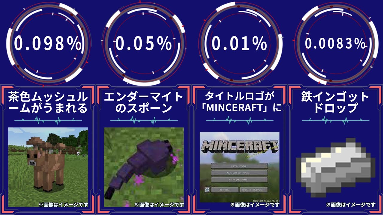 ゲーム マインクラフトの低確率で発生すること ランキング