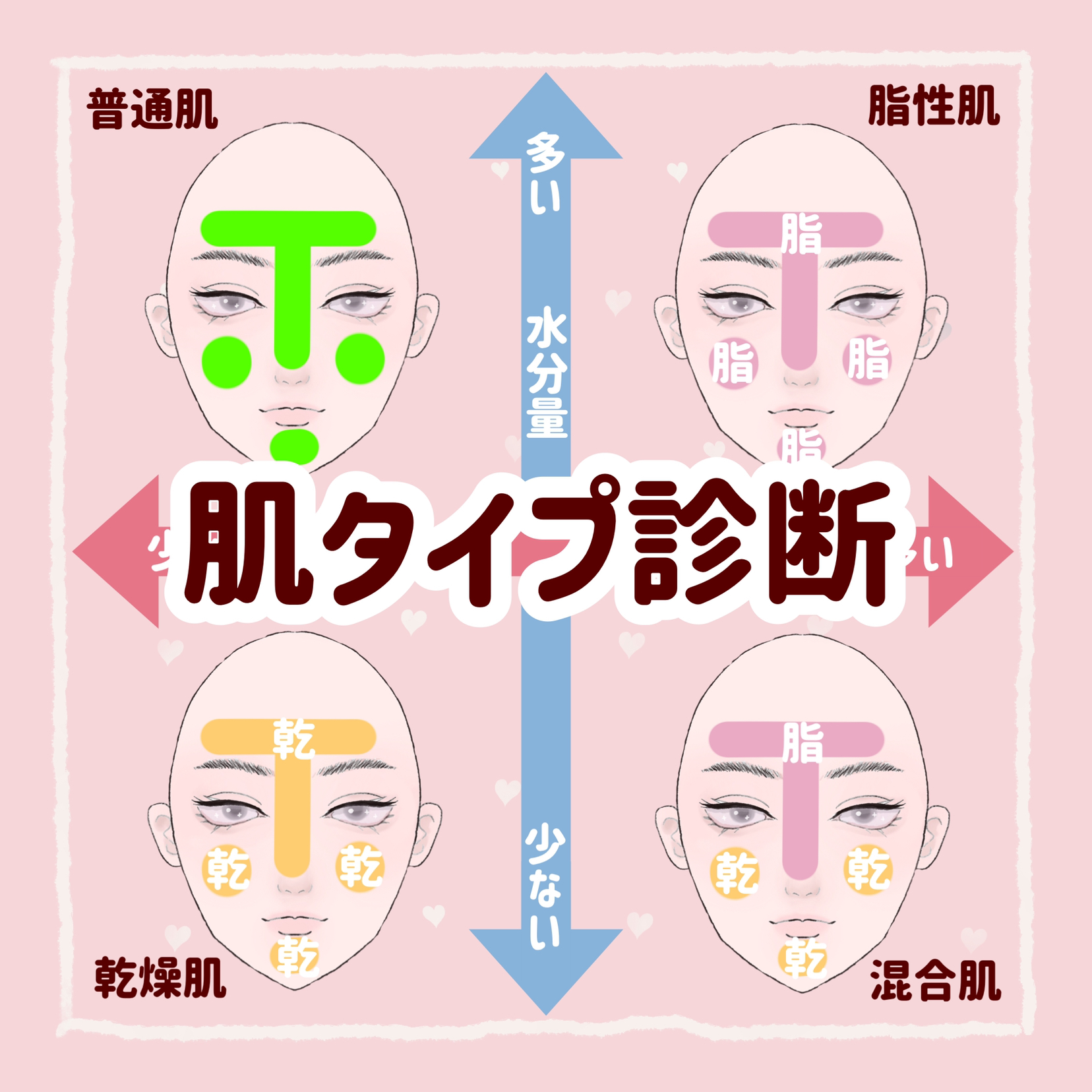 肌タイプ診断とスキンケア方法 Kumacosmeが投稿したフォトブック Lemon8