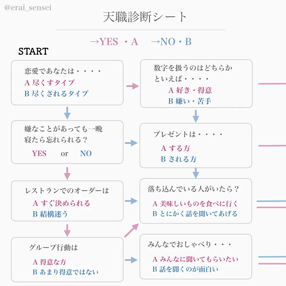 Intp 天職 Lemon8