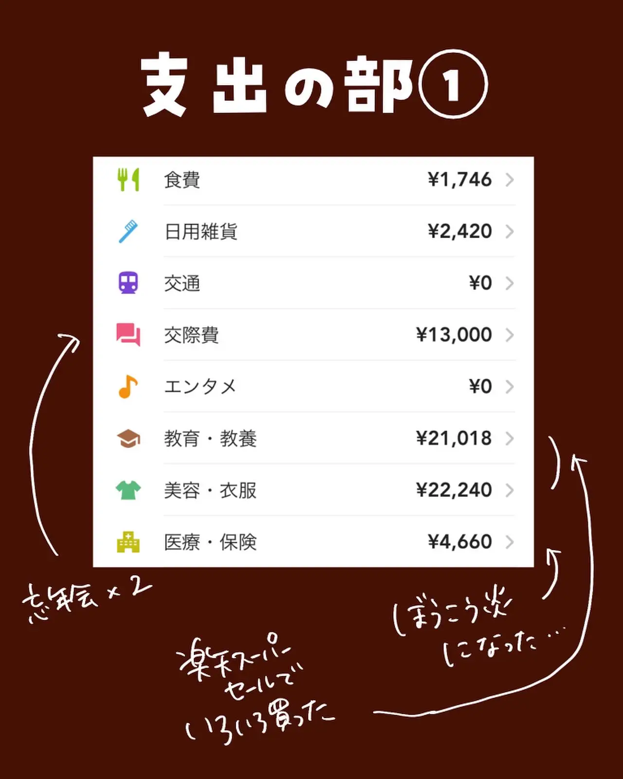 12月度 家計簿 19万円黒字の画像 (3枚目)