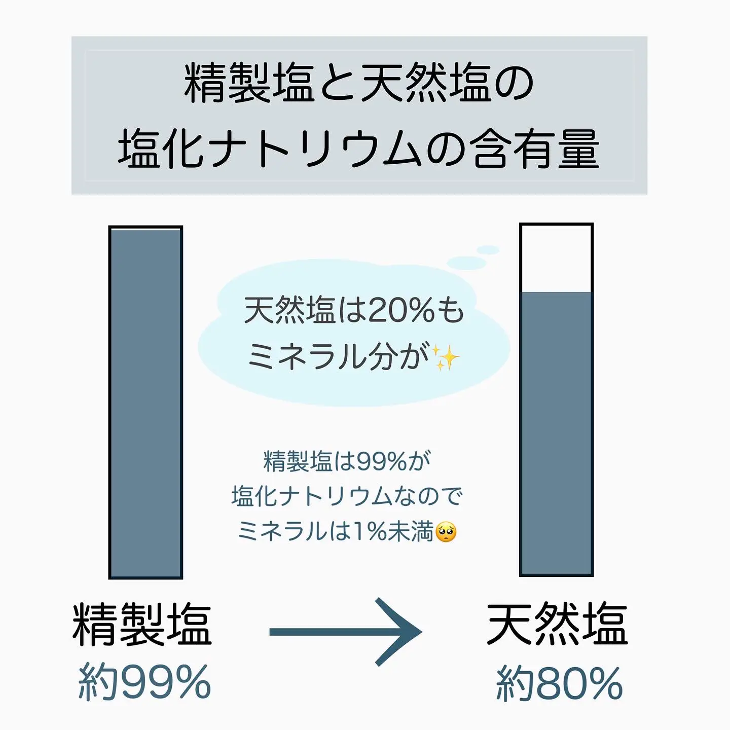 まだ減塩 Tomo Momが投稿したフォトブック Lemon8