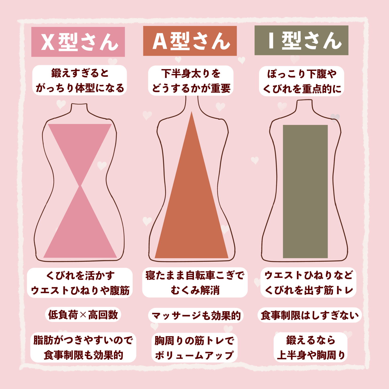 骨格スタイル診断と骨格別ダイエット ぽんが投稿したフォトブック Lemon8