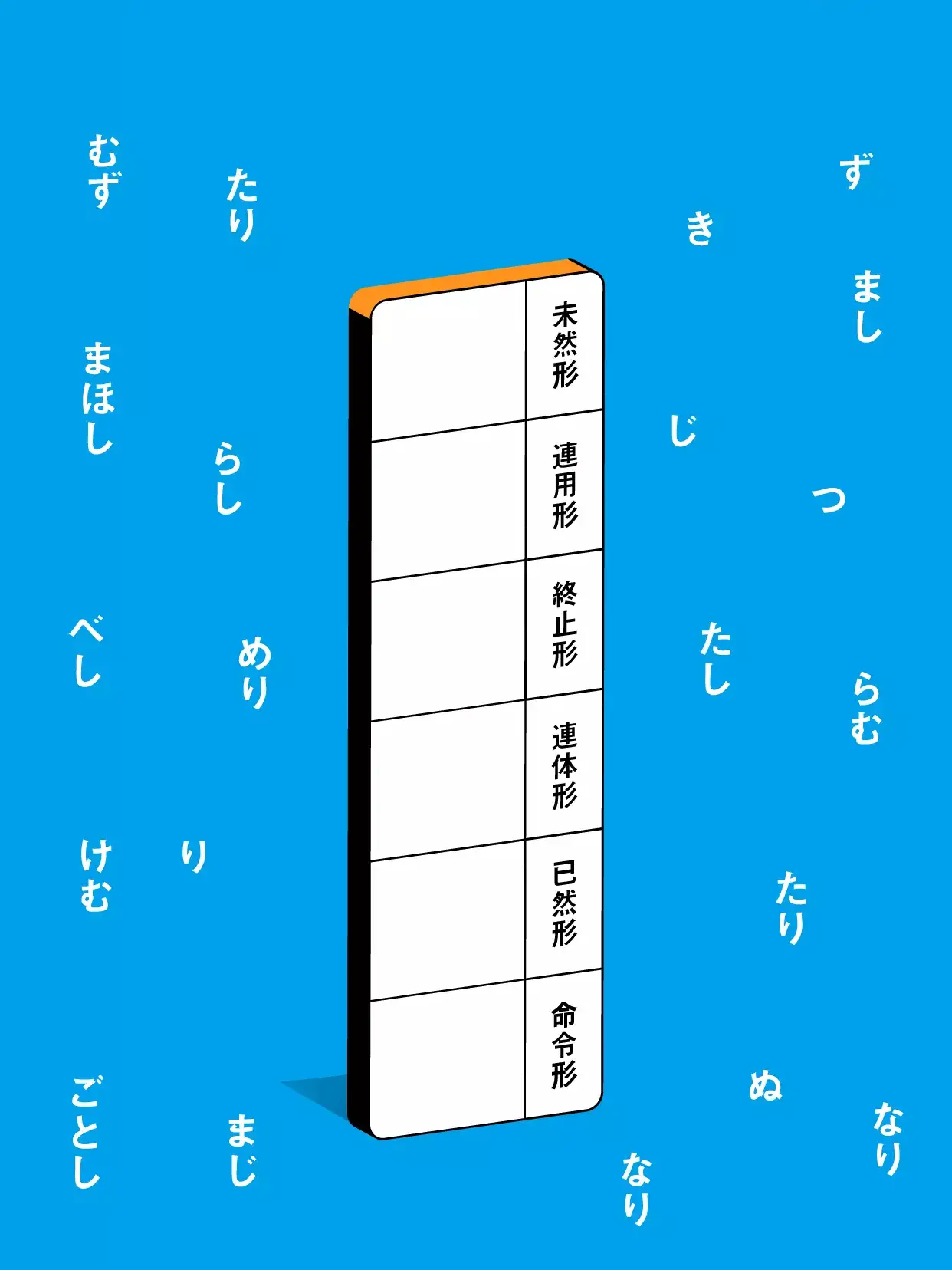 受験勉強のモチベ爆上がり スマホの壁紙 귀여워が投稿したフォトブック Lemon8