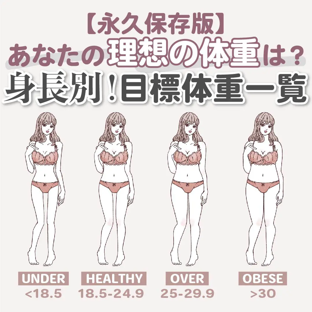 永久保存版 シンデレラ体重 美容 標準を身長別にチェック Karin Lifeが投稿したフォトブック Lemon8