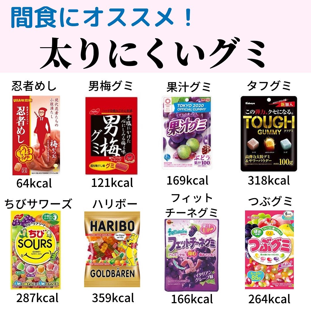 太らないグミ さきダイエット講師が投稿したフォトブック Lemon8