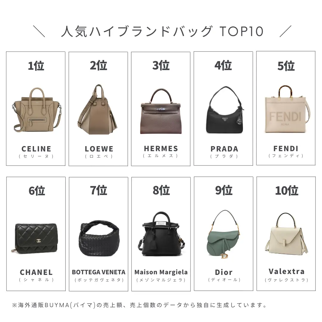 22年最新版 ハイブランドバッグ人気ランキングtop10 Style Hausが投稿したフォトブック Lemon8