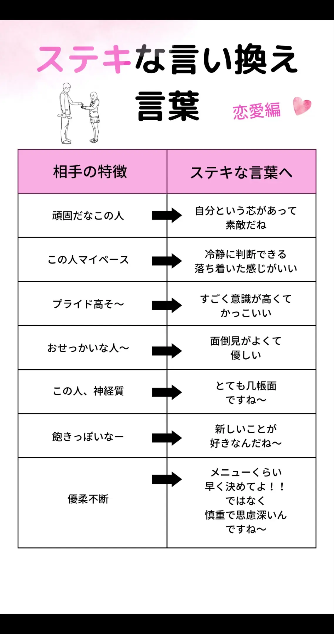ステキな言葉の言い換え集7選 Yuu 心の休憩所が投稿した記事 Lemon8