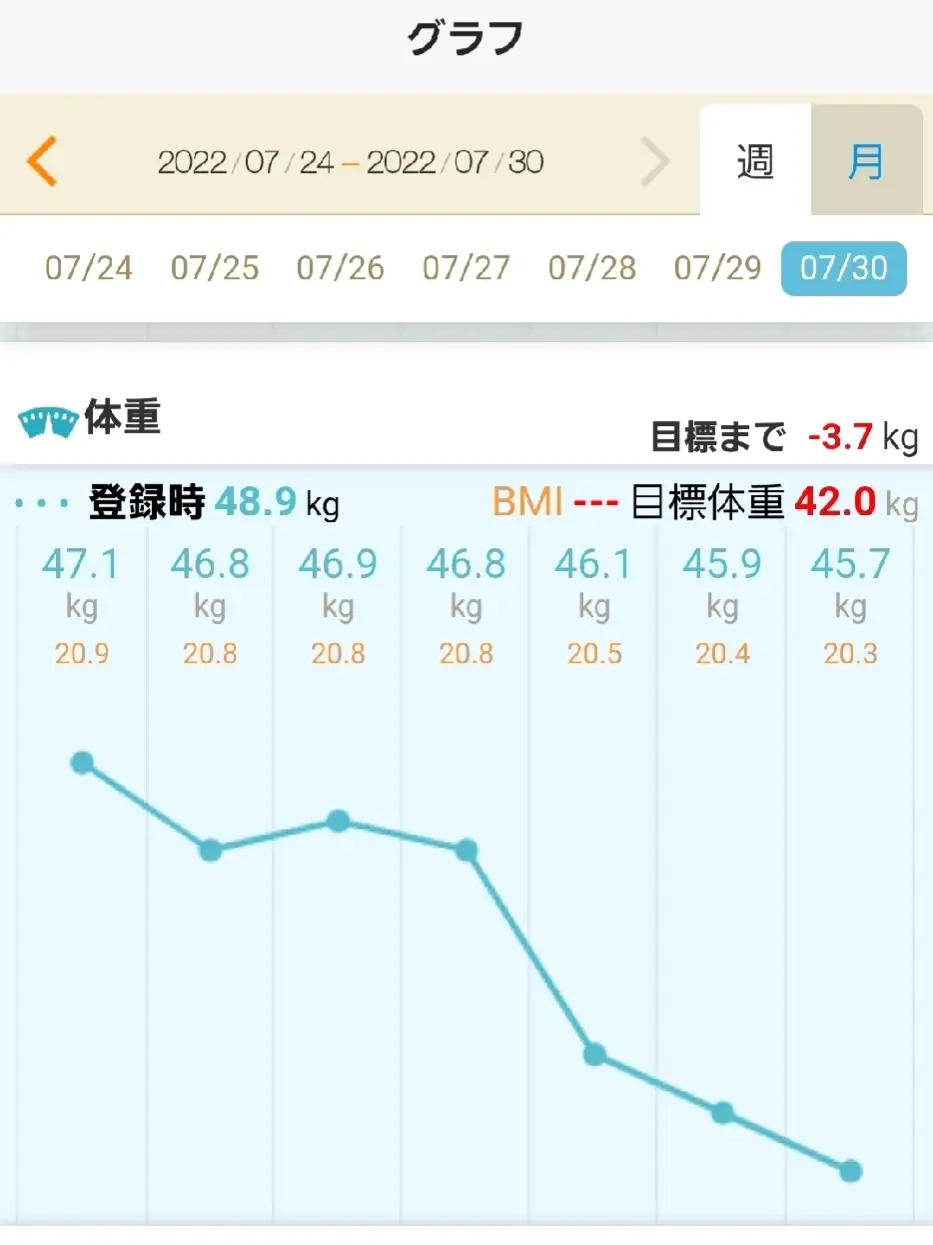 グラフに関する最新の人気投稿 Lemon8