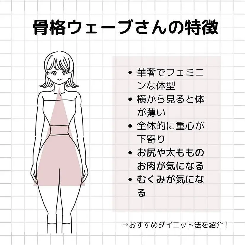 骨格タイプ別ダイエット Corecty コレクティ が投稿したフォトブック Lemon8