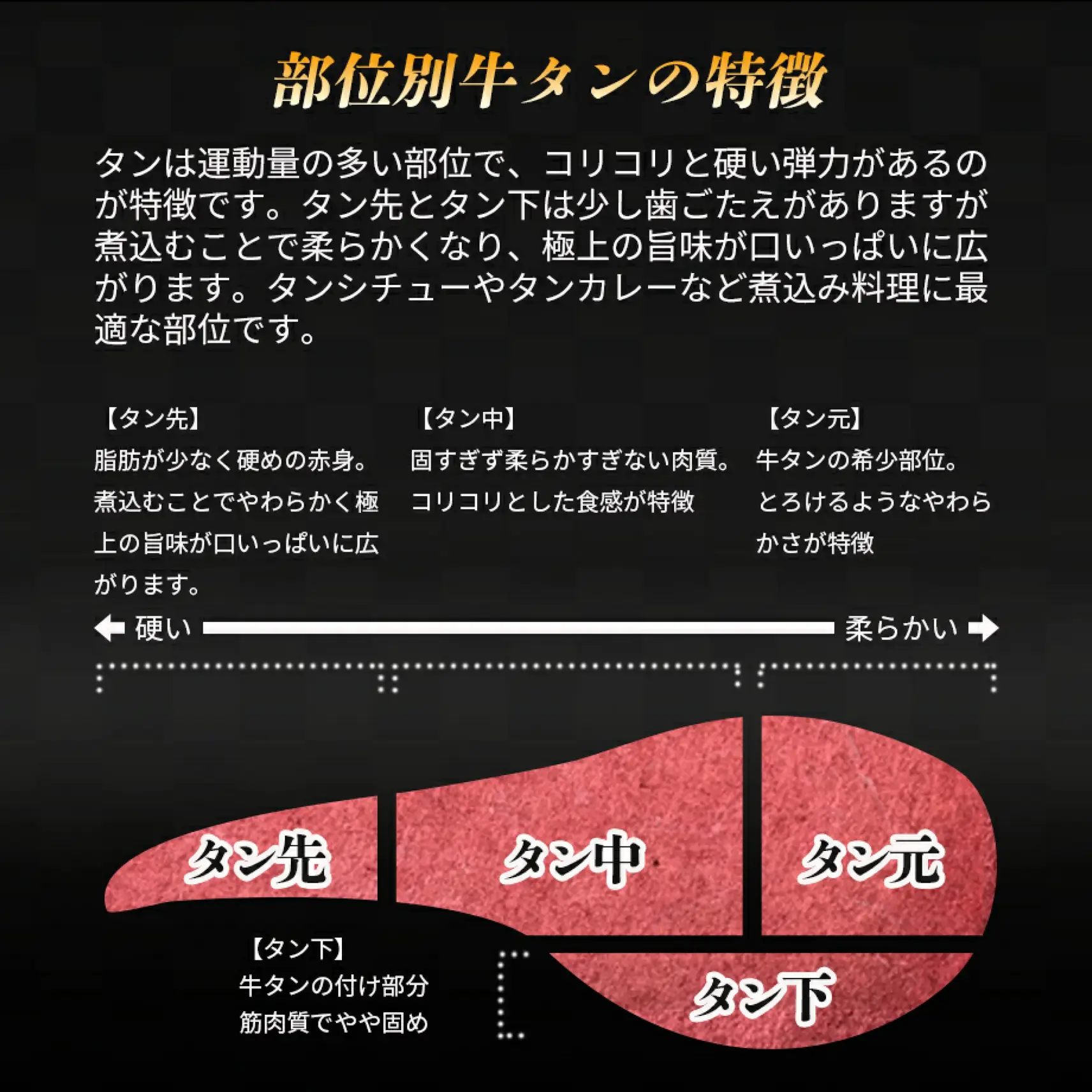 美味しいお肉が今なら超お得に！牛タン切り落とし 1kg 1000g 牛タン タン 切り落とし 焼肉 | う^_^が投稿したフォトブック | Lemon8