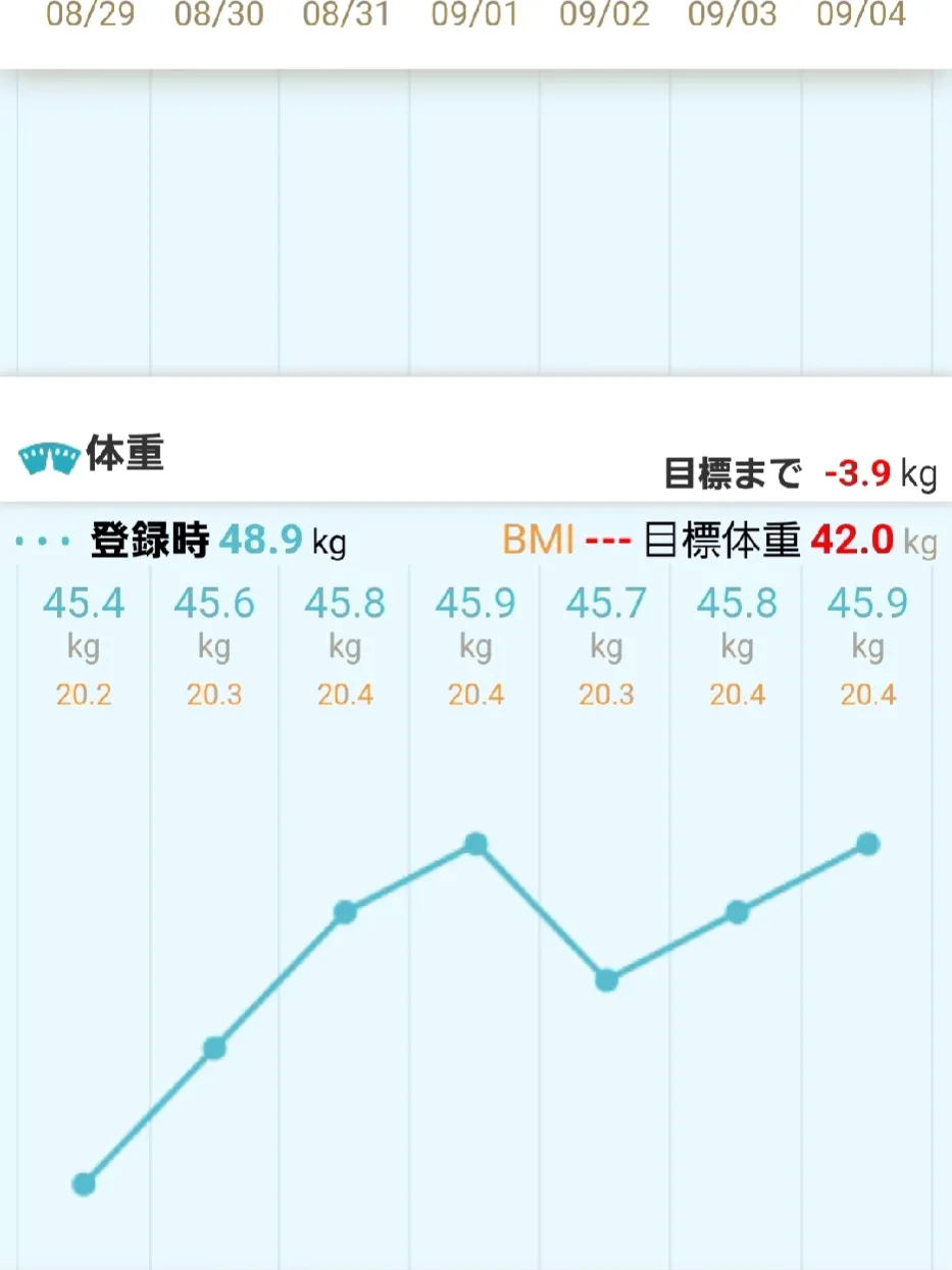 グラフに関する最新の人気投稿 Lemon8