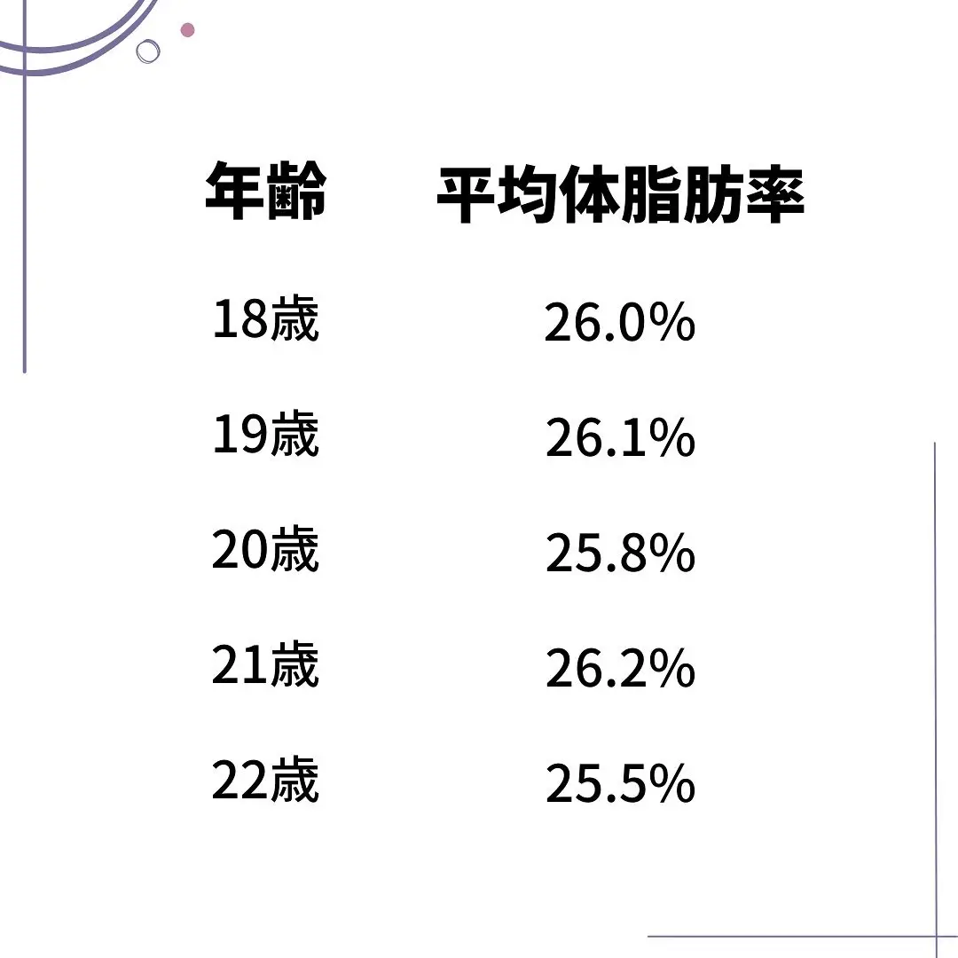 167センチ 体脂肪率 女 Lemon8