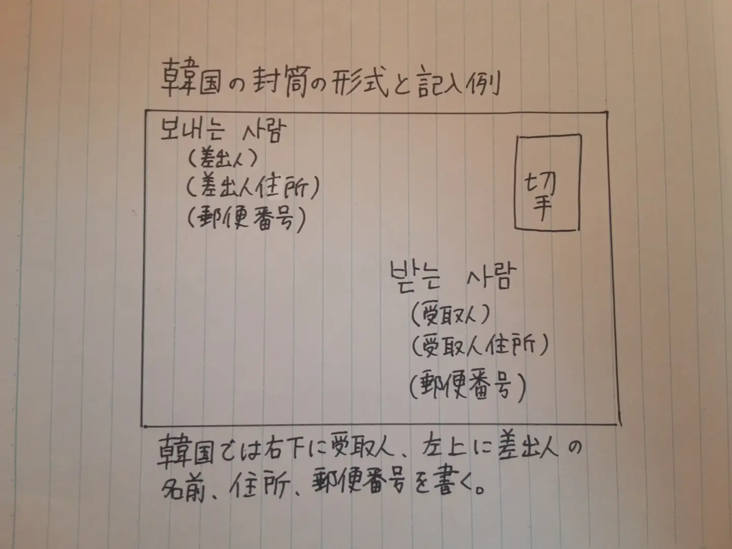 ファンレターの書き方 Santa5240が投稿したフォトブック Lemon8